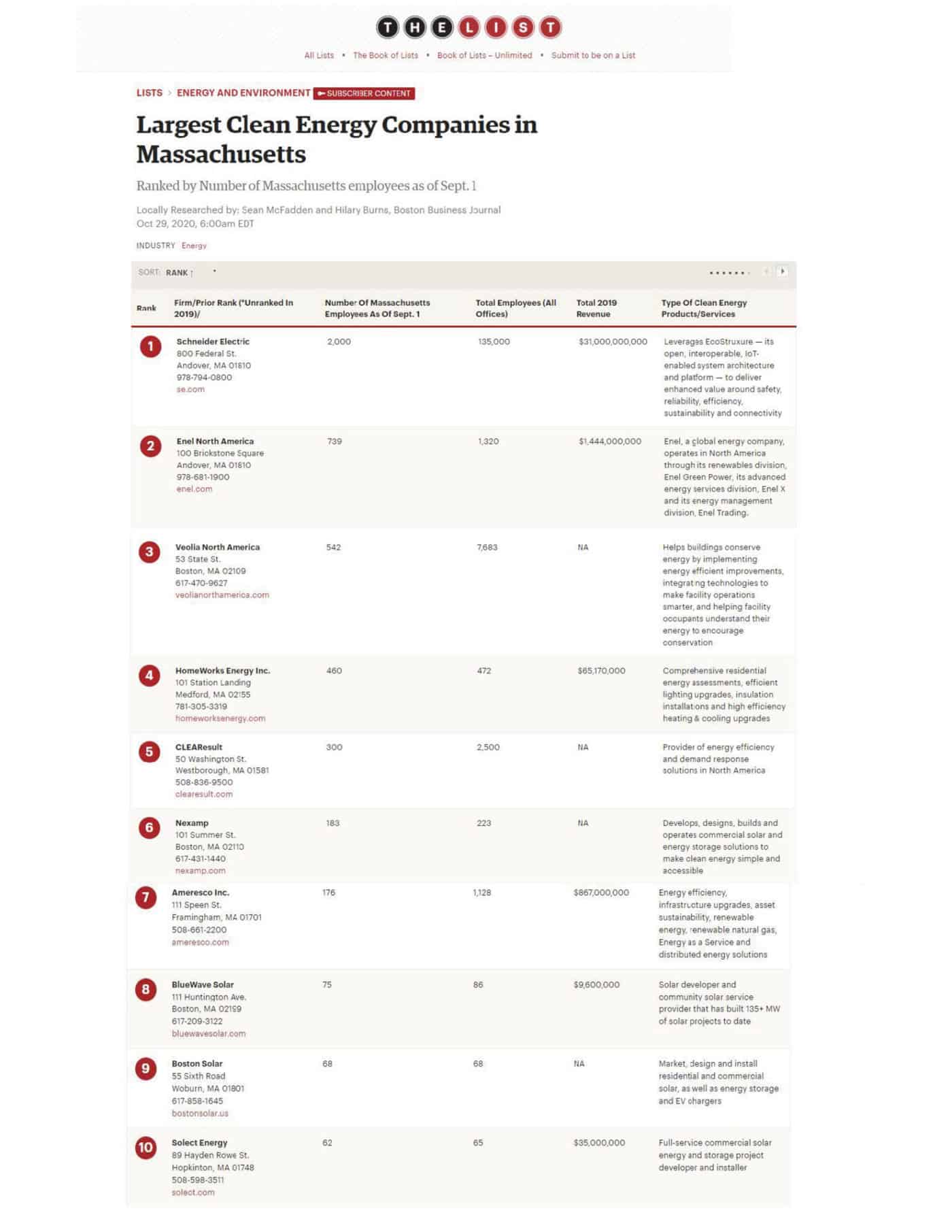 the-19-largest-renewable-energy-companies-in-the-us-in-2024